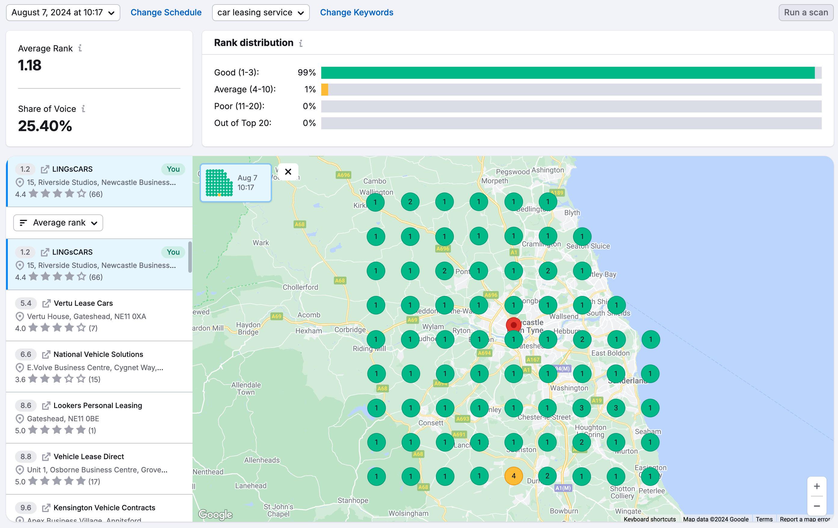 SEMRush Map Rank Tracker Scan for Ling's Cars